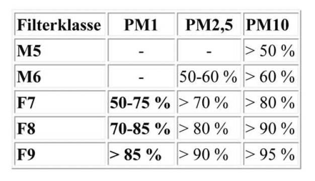 Tabelle 2