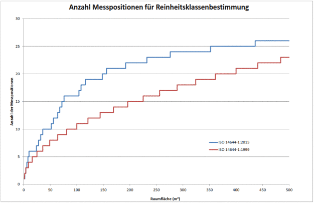 Tabelle 2 (Steigerung der Messpunkte <2015 / >2016) Quelle: C-tec GmbH