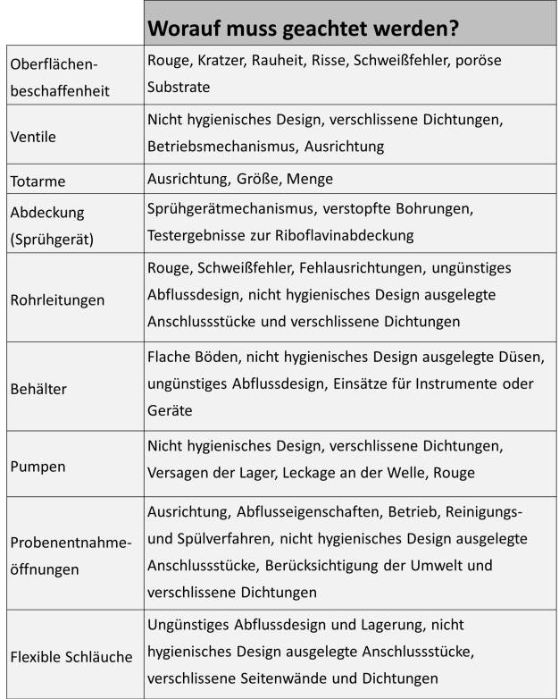 Abbildung 4