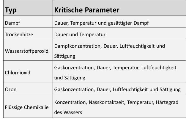 Abbildung 5