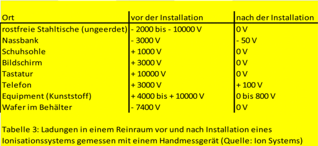 Tabelle_03_web