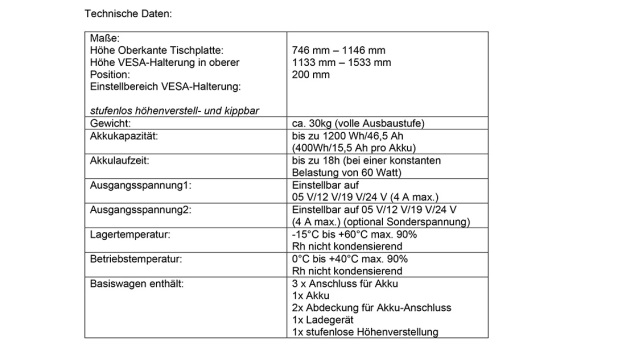 Technische Daten