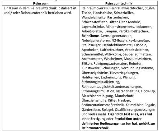 Tabelle 1