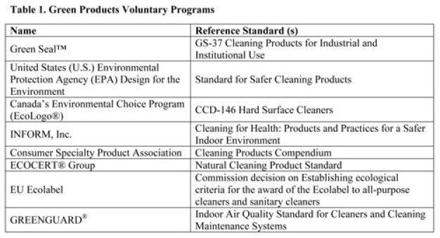 Table 1: Green Products Voluntary Programs 