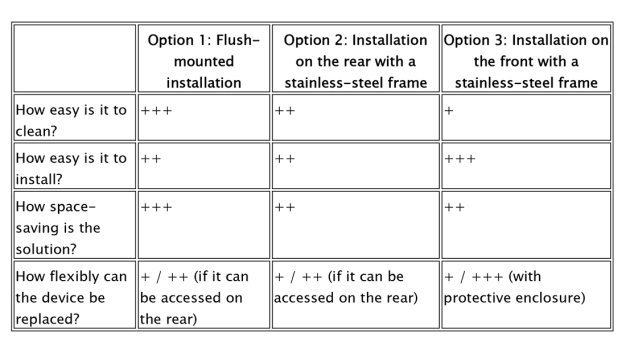 Table 1