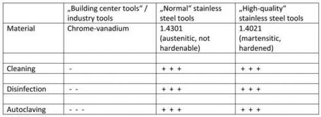 Table2