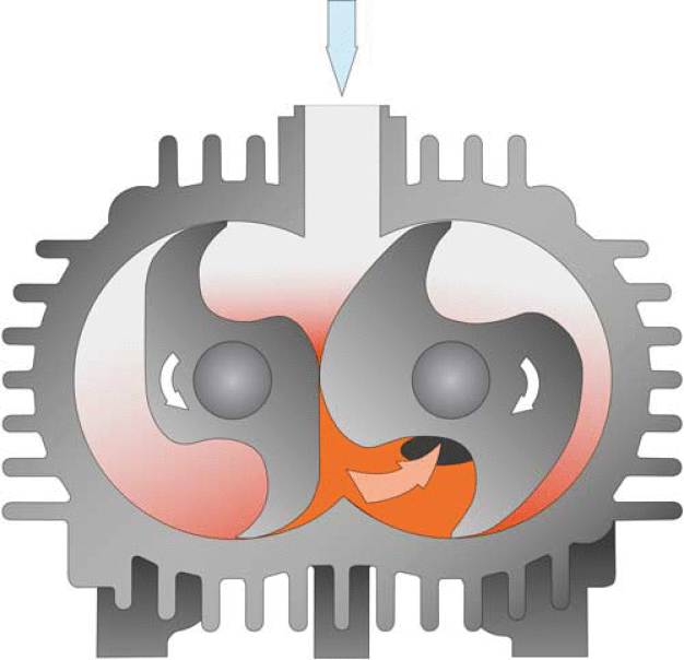 Fig. 2: Funktionsprinzip einer Mink Klauen-Vakuumpumpe. / Fig. 2: Operating principle of a Mink claw vacuum pump.