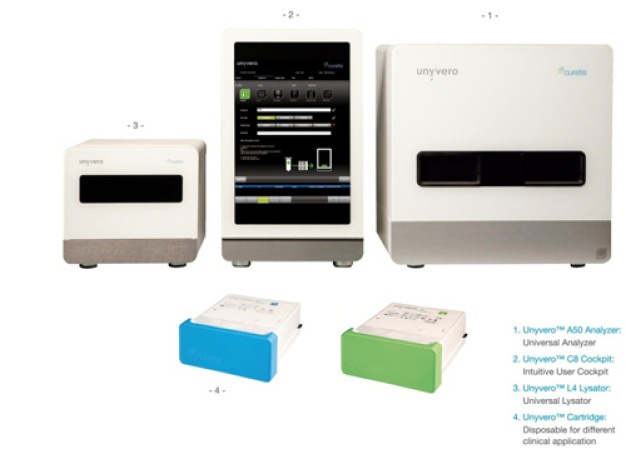 Unyvero-System (Foto: Curetis AG)