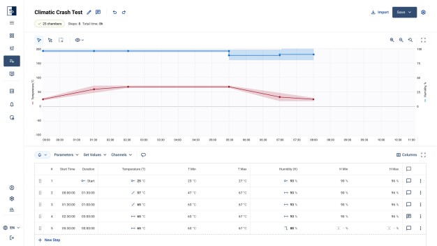 Effizienter testen: Der neue SIMPATI NG Editor mit zusätzlicher grafischer Programmieroberfläche vereinfacht und beschleunigt die Erstellung von Testabläufen. (Bild: Weiss Technik GmbH, own Image)