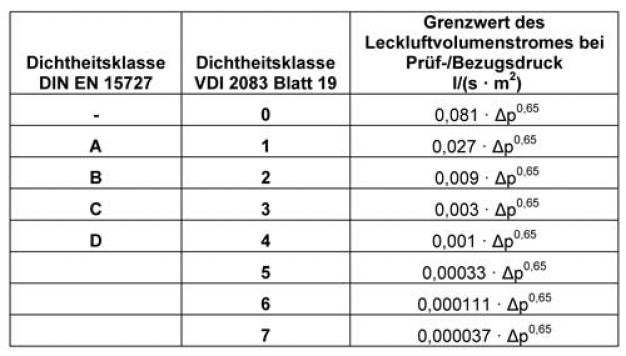 Abbildung 1